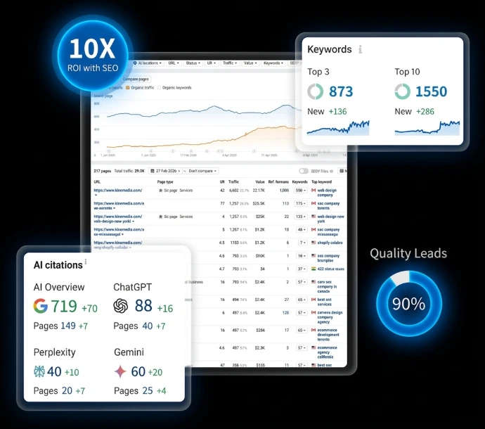 Havenoro SEO GEO Services